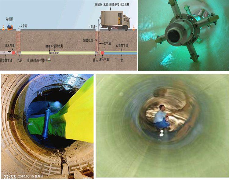 翔安UV-CIPP内衬修复