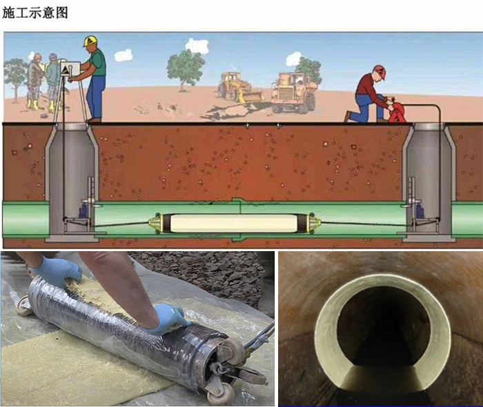 翔安管道局部点状修复